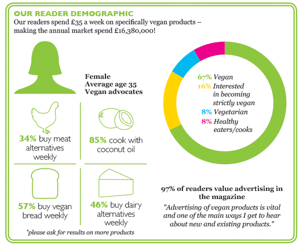 VFL.Stats, UK’s No.1 Vegan Media Brand